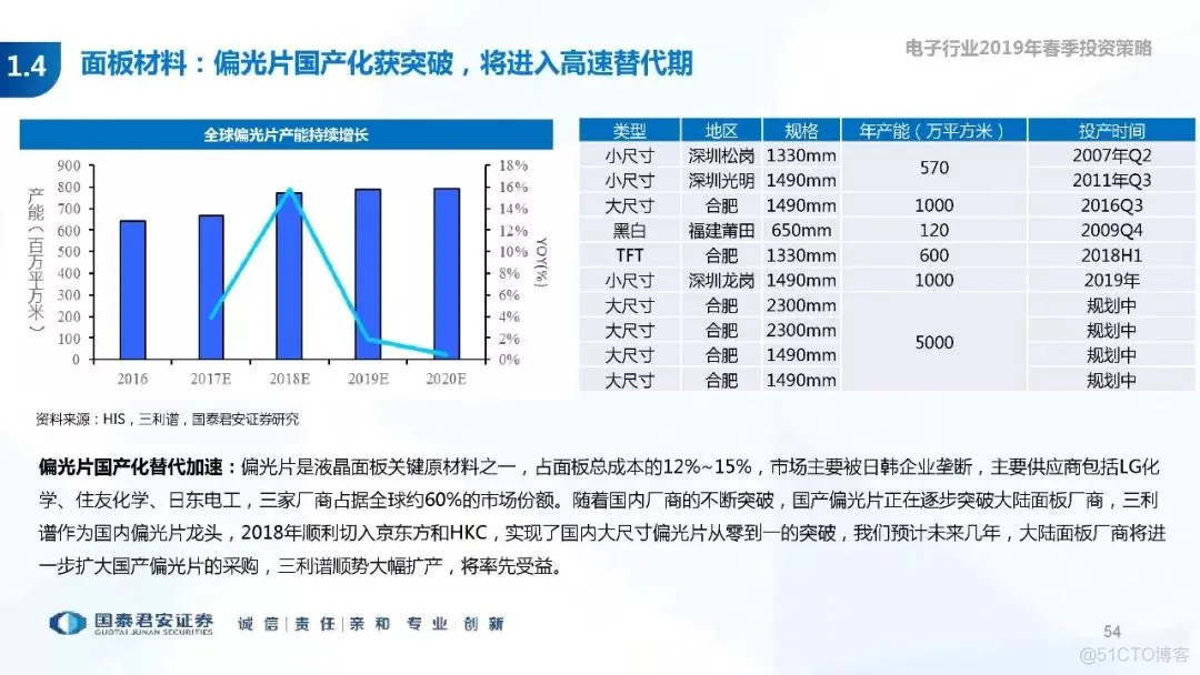 5G+AI深度研究(205页PPT)_AI_54
